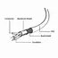 4 - Cable USB, USB AM/AF, 1.8 m, USB2.0 Cablexpert, CCP-USB2-AMAF-6