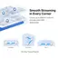 6 - Whole-Home Mesh Dual Band Wi-Fi AC System MERCUSYS, "Halo...